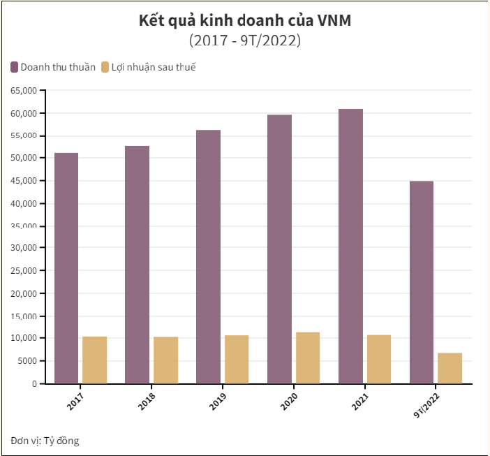 Công ty con của SCIC muốn thoái hết vốn tại Vinamilk