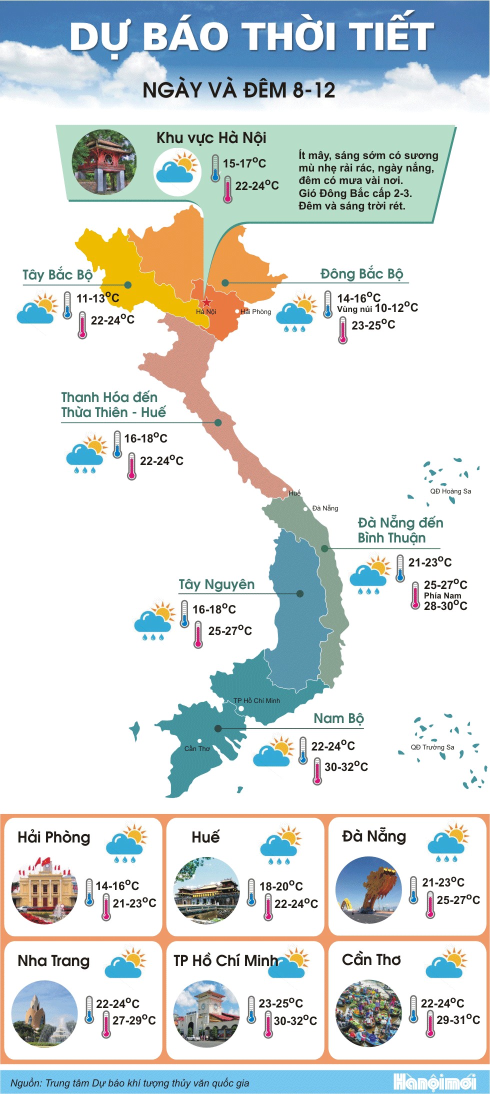 Bắc Bộ đón đợt không khí lạnh tăng cường