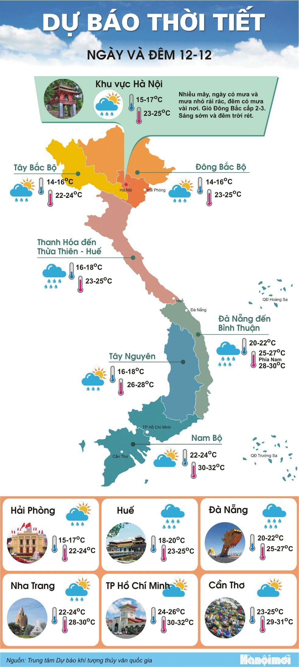 Đón không khí lạnh tăng cường, Bắc Bộ nhiều nơi có mưa nhỏ