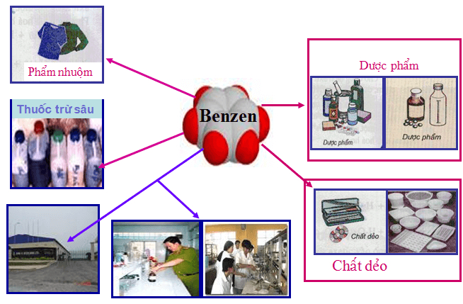 Benzene được hình thành từ cả quá trình tự nhiên và hoạt động của con người.