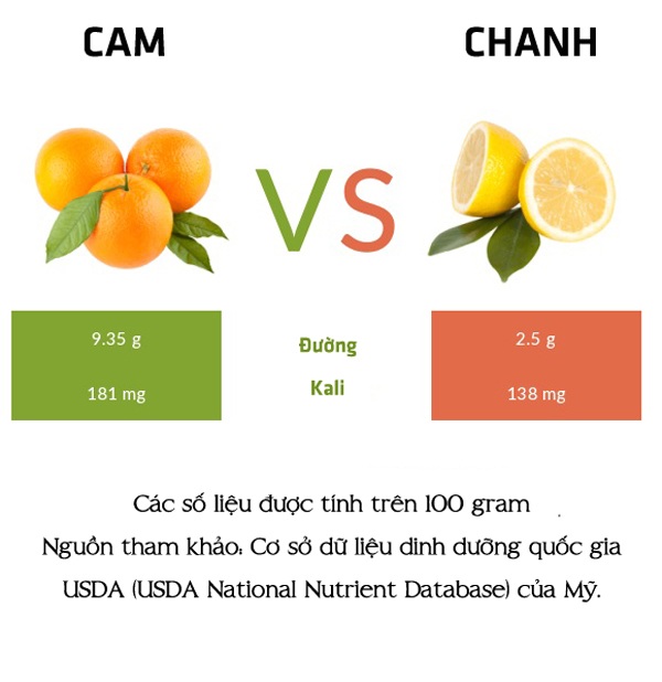 1000mg Vitamin C bằng bao nhiêu quả cam? Sự thật bất ngờ và lợi ích cho sức khỏe