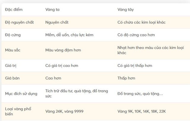 Vì sao gọi là vàng ta, cách phân biệt vàng ta thật, vàng giả?