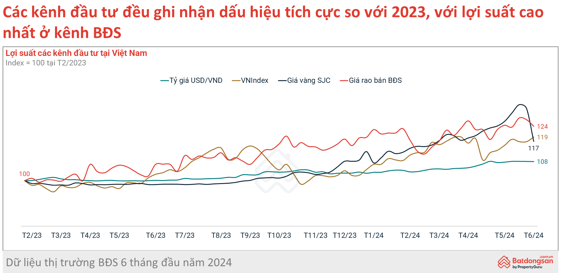 Chung cư Hà Nội tăng 32% sau 16 tháng