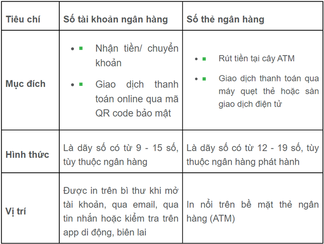 Tài khoản ngân hàng ai cũng có nhưng ít ai biết hàng loạt 'bí mật' về kho cất tiền của hàng chục triệu người