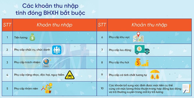 Các khoản thu nhập không tính đóng bảo hiểm xã hội người lao động nên lưu tâm