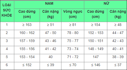 Quy định mới về khám nghĩa vụ quân sự, công dân cần biết để thực hiện khi được gọi