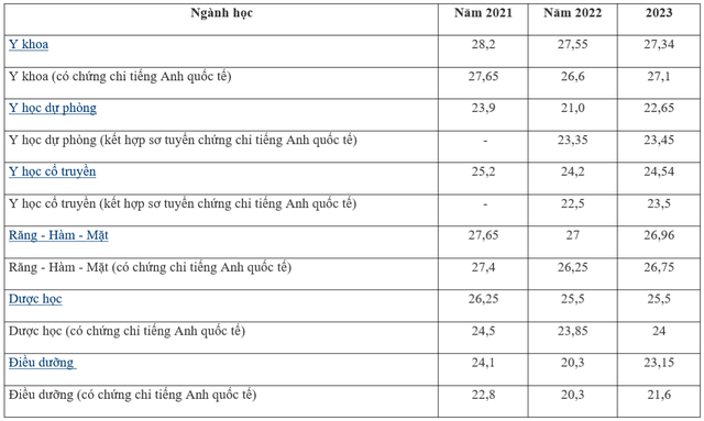 Hóa ra, đây lại là ngành học thu hút hàng ngàn 'nhân tài' ở Việt Nam