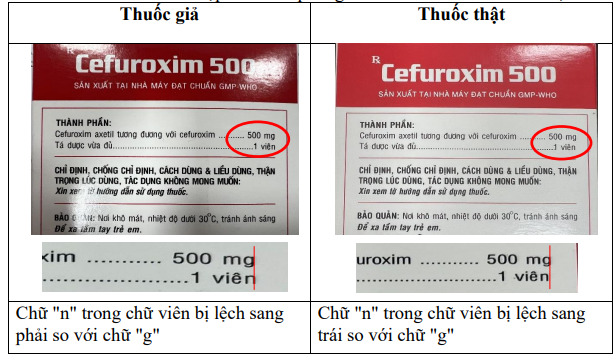 Cách phân biệt thuốc Cefuroxim thật giả. Ảnh: Cục Quản lý dược