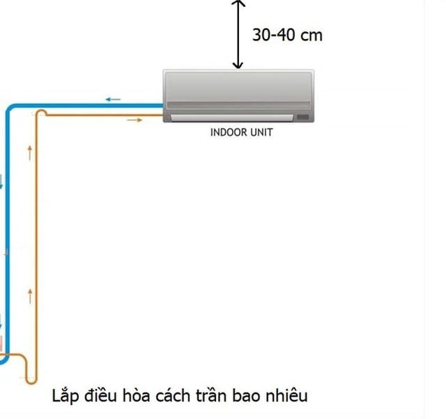 Vị trí lắp điều hòa tiêu chuẩn cần cách mặt sàn từ 2,8 - 3m và cách trần nhà tối thiểu 30cm