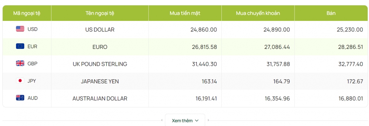 ty gia usd hom nay 17 8 ty gia trung tam tam dung o moc 24.254 dong usd hinh anh 2