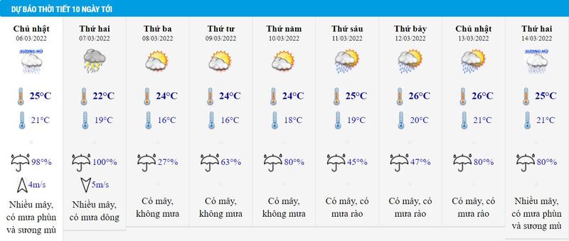 Dự báo thời tiết Hà Nội 10 ngày tới: