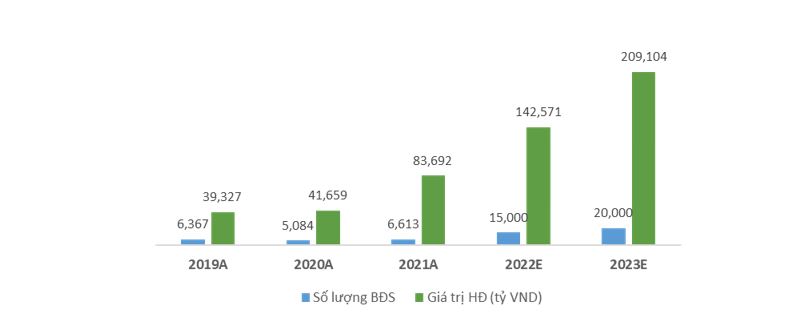 Nguồn: NVL| Đơn vị: tỷ VND