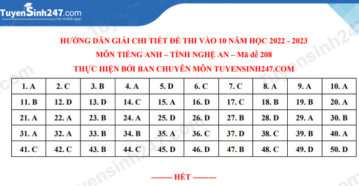 Gợi ý đáp án đề thi lớp 10 môn Tiếng Anh tỉnh Nghệ An năm 2022