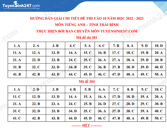 Gợi ý đáp án đề thi lớp 10 THPT môn Tiếng Anh tỉnh Thái Bình năm 2022