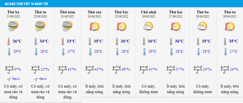 Ha Noi 10 ngay