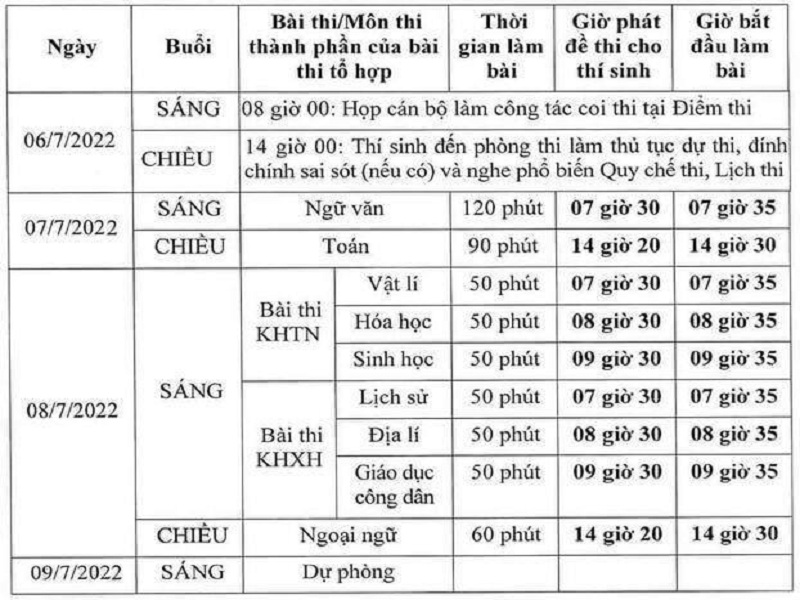 Mốc thời gian cần nhớ trong kỳ thi tốt nghiệp THPT 2022: