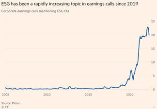 Từ 2019, chủ đề ESG được nhắc đến nhiều hơn trong các cuộc họp công bố kết quả kinh doanh (earnings call) của các doanh nghiệp. Nguồn: Pimco