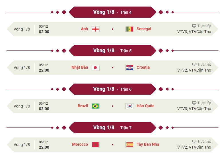 Lịch thi đấu bóng đá World Cup 2022 ngày 5/12 theo giờ Việt Nam.