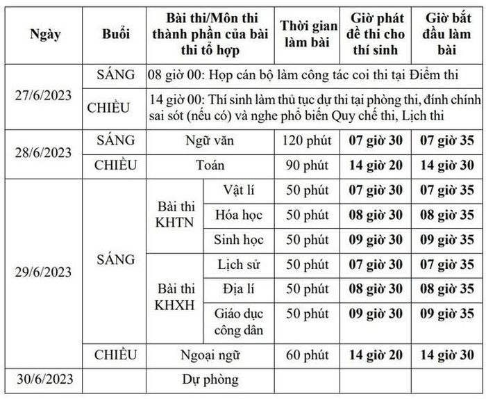 Lịch thi tốt nghiệp THPT năm 2023.