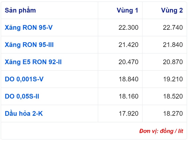 13-1688434517-gia-xang-1
