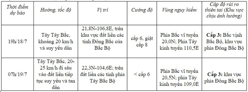 Dự báo diễn biến bão (trong 12 đến 24 giờ tới)