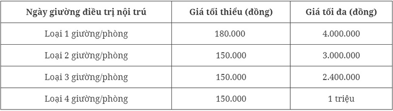 13-1692068599-giuong-benh-1