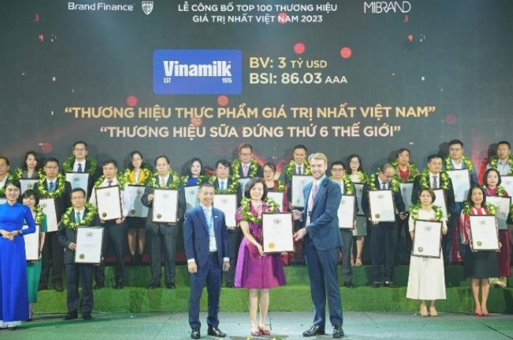Vinamilk được vinh danh là Thương hiệu sữa đứng thứ 6 thế giới tại Lễ công bố Top 100 thương hiệu có giá trị nhất Việt Nam 2023 vừa qua