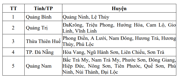 Các khu vực có nguy cơ xảy ra lũ quét, sạt lở đất đá trong 6 giờ tới.