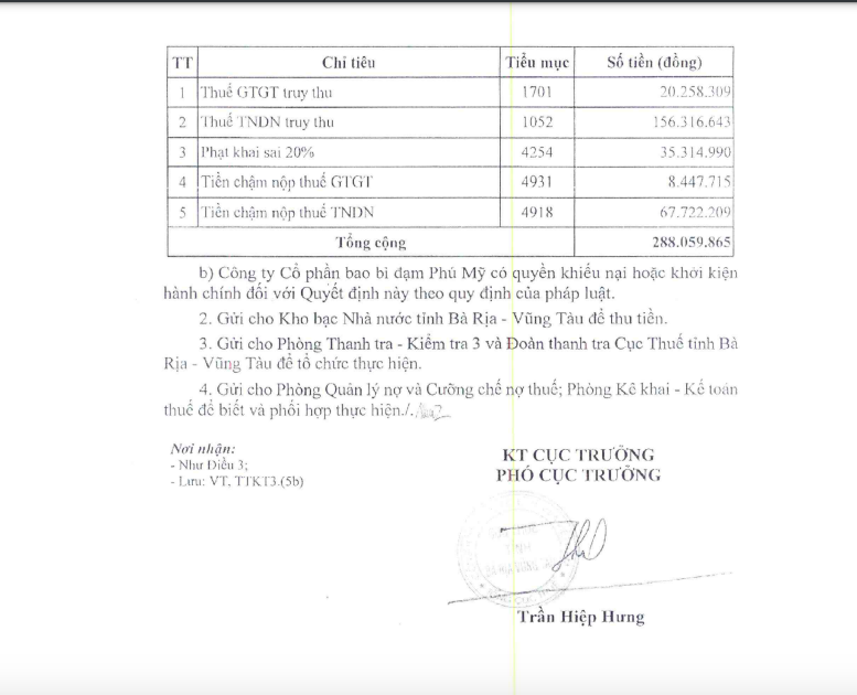 Quyết định xử phạt vi phạm thuế của PMP