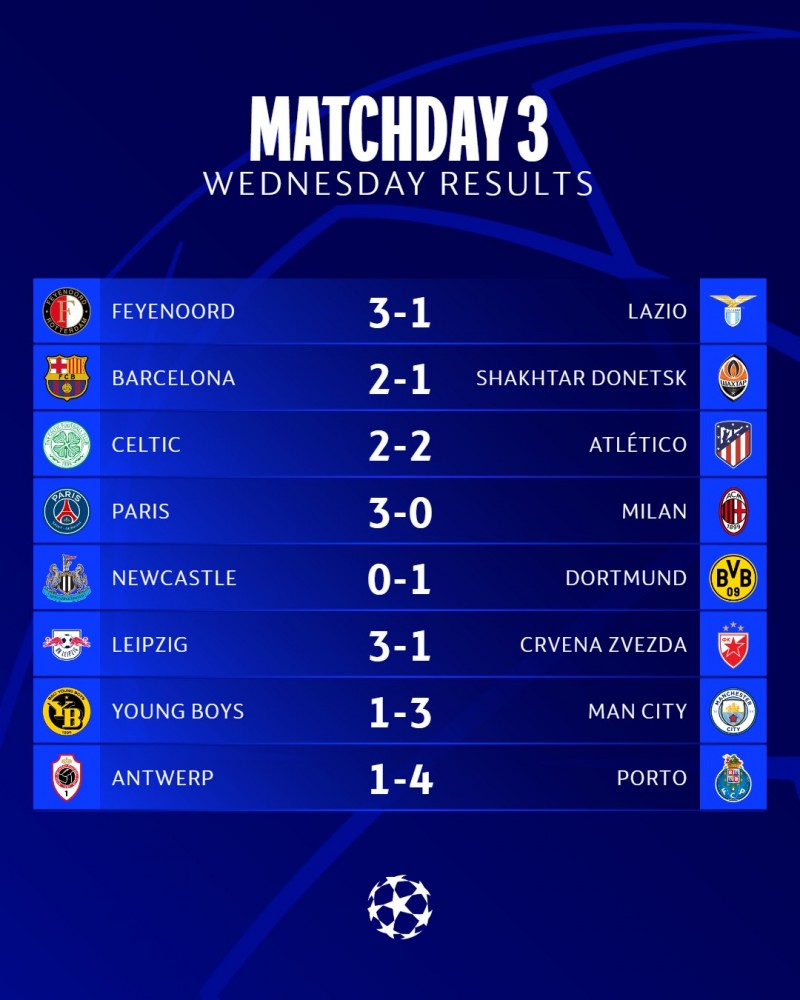 Kết quả loạt trận cúp C1 Châu Âu ngày 26/10.