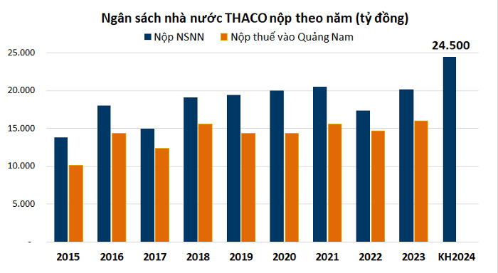 thaco-20240206141333417