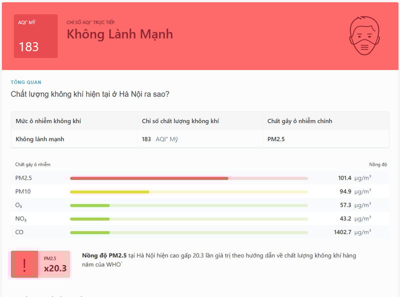Hà Nội ghi nhận chất lượng không khí xấu.