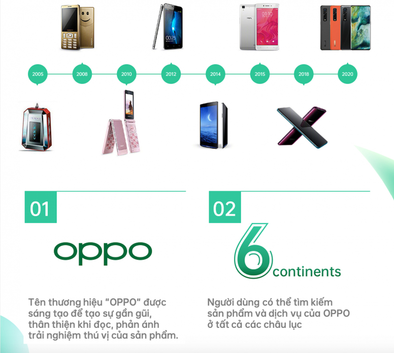 oppo-mo-rong-he-sinh-thai-nguoi-dung-dat-ky-vong-thuc-day-su-phat-trien-nganh-smartphone-tren-toan-the-gioi-1