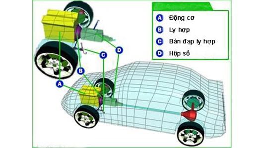 mua-xe-4-thang-bi-loi-truot-ly-hop-hop-so-loi-do-ford-viet-nam