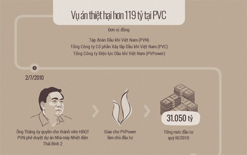 VKS: Ông Đinh La Thăng không có tình tiết giảm nhẹ mới