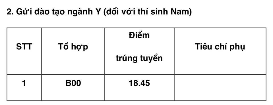 diem-chuan-2018-hoc-vien-canh-sat-nhan-dan