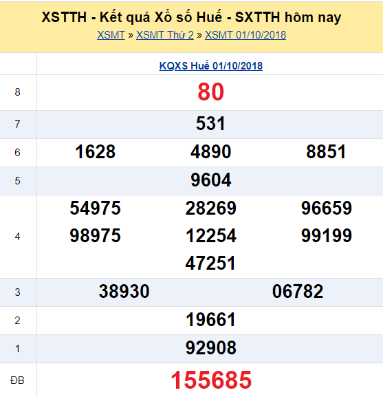 xstth-810-ket-qua-xo-so-thua-thien-hue-hom-nay-thu-2-ngay-8102018