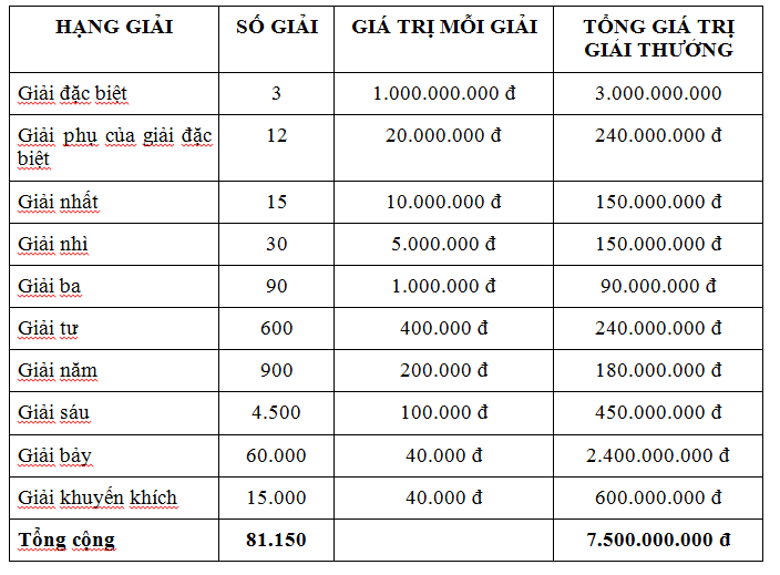 xsmb-63-ket-qua-xo-so-mien-bac-thu-4-ngay-632019