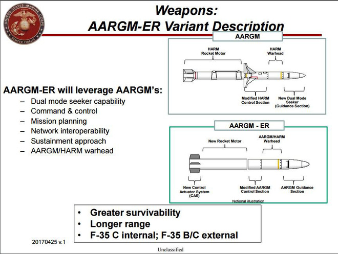 Vũ khí bí mật của Mỹ sẽ khiến tên lửa S-400 Nga không có cơ hội sống sót?