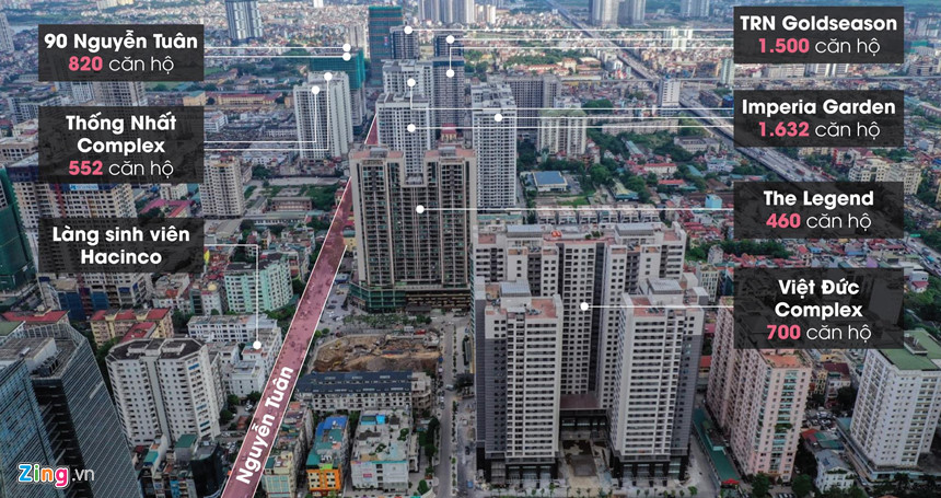 Hàng nghìn căn hộ chung cư tại đường Nguyễn Tuân (Hà Nội) dài 720 m. Đồ họa: Phượng Nguyễn.