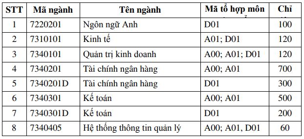 chi-tieu-tuyen-sinh-truong-hoc-vien-tai-chinh-nam-2019