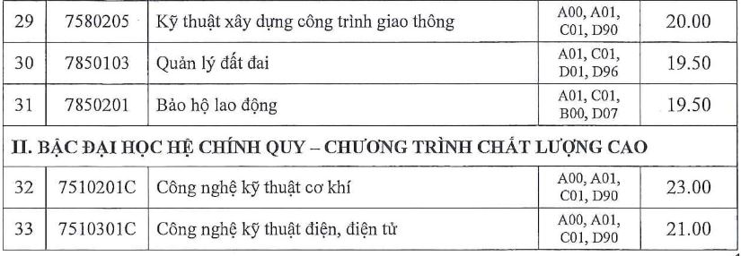 diem-chuan-truong-dai-hoc-cong-nghiep-tp-hcm-2019