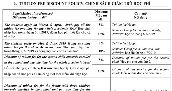 Nhiều điều khoản thể hiện sự kinh doanh giáo dục tại Trường Quốc tế Global.