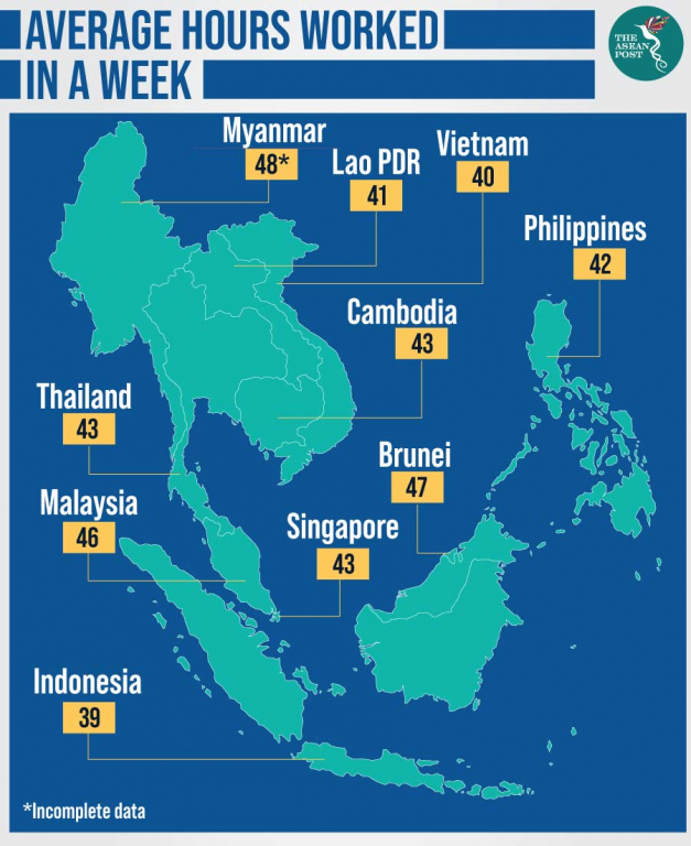 Giờ làm việc theo tuần trung bình của các quốc gia ASEAN theo thống kê của ILO.