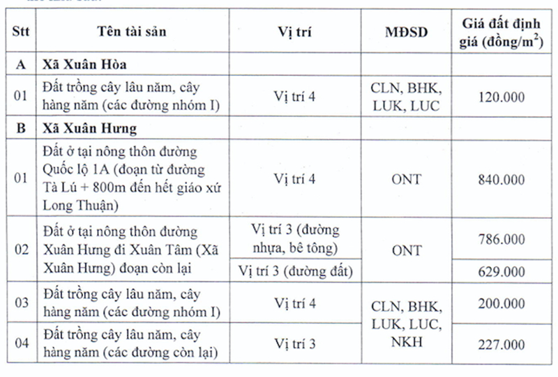 Bảng giá đất để tính tiền bồi thường khi nhà nước thu hồi đất tại doạn dự án cao tốc Phan Thiết - Dầu Giây. (Ảnh: CTT Đồng Nai).