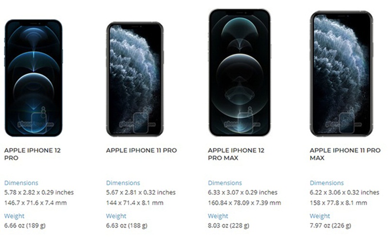 Sự khác biệt về kích cỡ của thế hệ iPhone Pro sau một năm không nhiều. (Ảnh: IT).