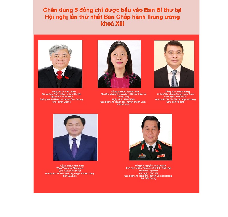 Chân dung 5 người được bầu vào Ban Bí thư khoá XIII. (Nguồn: Daihoi13.dangcongsan.vn).