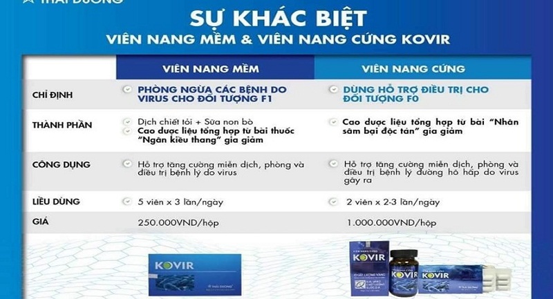 Hình ảnh quảng cáo 2 loại viên nang Kovir của công ty Sao Thái Dương. (Ảnh chụp màn hình).