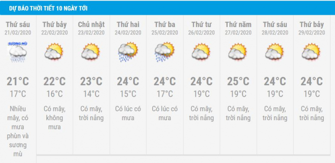 Dự báo thời tiết 10 ngày tới khu vực Hà Nội