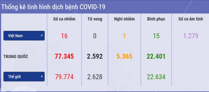 Cập nhật tin mới nhất dịch Covid-19 ngày 25/2: Hà Nội có 21.805 người Hàn Quốc